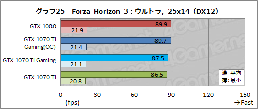  No.054Υͥ / MSIGeForce GTX 1070 Ti GAMING X 8Gץӥ塼GTX 1070 TiϥСåGTX 1080Τ