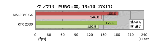  No.033Υͥ / MSIGeForce RTX 2080 GAMING X TRIOץߥ˥ӥ塼ղòϩRTX 2080ˤϤɤ̥ϤΤ