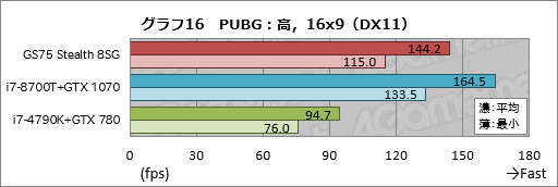  No.046Υͥ / PRRTX 2080 Max-QܤǸ19mmMSIGS75 Stealth 8SGŰ측ڡϥХȥΤΡPC