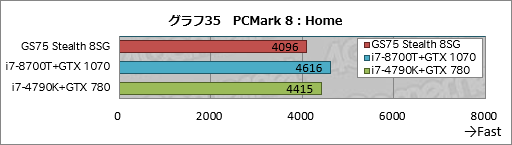  No.065Υͥ / PRRTX 2080 Max-QܤǸ19mmMSIGS75 Stealth 8SGŰ측ڡϥХȥΤΡPC