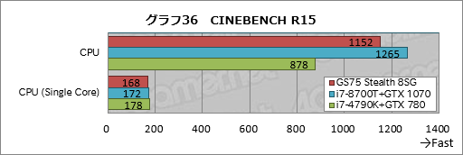  No.066Υͥ / PRRTX 2080 Max-QܤǸ19mmMSIGS75 Stealth 8SGŰ측ڡϥХȥΤΡPC