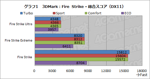  No.036Υͥ / PRMSIΥΡPCGS65 StealthפϡRTX 2080 Max-Qܤǥ2kg¸˻⤱륲ޡPC