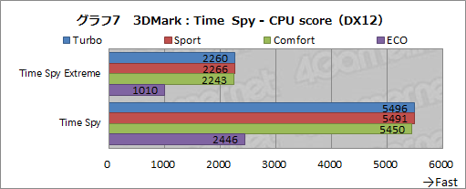  No.042Υͥ / PRMSIΥΡPCGS65 StealthפϡRTX 2080 Max-Qܤǥ2kg¸˻⤱륲ޡPC