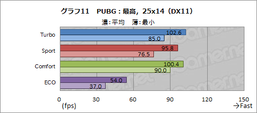  No.046Υͥ / PRMSIΥΡPCGS65 StealthפϡRTX 2080 Max-Qܤǥ2kg¸˻⤱륲ޡPC