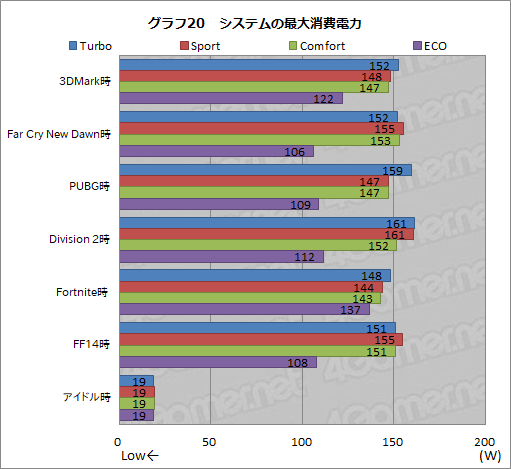  No.056Υͥ / PRMSIΥΡPCGS65 StealthפϡRTX 2080 Max-Qܤǥ2kg¸˻⤱륲ޡPC