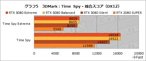 #034Υͥ/PRMSIGeForce RTX 3080 GAMING X TRIO 10GפϡOCͤRTX 3080ιǽФ̥Ūʥեåɤ