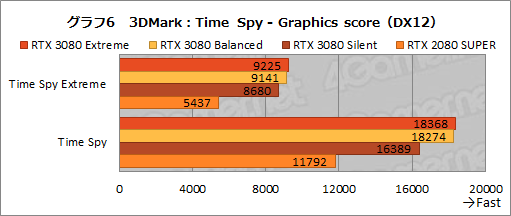 #035Υͥ/PRMSIGeForce RTX 3080 GAMING X TRIO 10GפϡOCͤRTX 3080ιǽФ̥Ūʥեåɤ