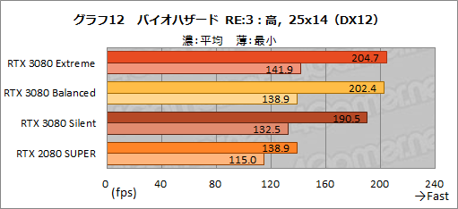 #041Υͥ/PRMSIGeForce RTX 3080 GAMING X TRIO 10GפϡOCͤRTX 3080ιǽФ̥Ūʥեåɤ