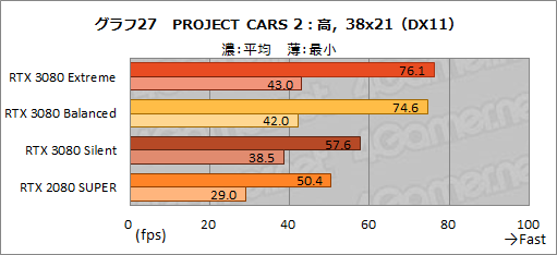 #056Υͥ/PRMSIGeForce RTX 3080 GAMING X TRIO 10GפϡOCͤRTX 3080ιǽФ̥Ūʥեåɤ