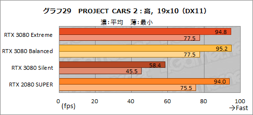 #058Υͥ/PRMSIGeForce RTX 3080 GAMING X TRIO 10GפϡOCͤRTX 3080ιǽФ̥Ūʥեåɤ