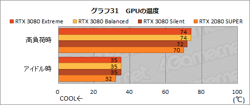 #060Υͥ/PRMSIGeForce RTX 3080 GAMING X TRIO 10GפϡOCͤRTX 3080ιǽФ̥Ūʥեåɤ