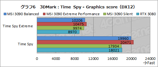 #033Υͥ/PRMSIΡGeForce RTX 3090 SUPRIM X 24GפϡGeForce˾ǶGPUǽФ緿顼̥ϤΥɤ