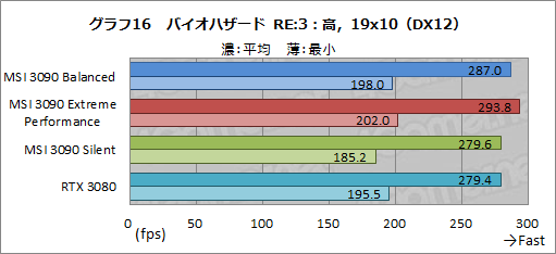 #043Υͥ/PRMSIΡGeForce RTX 3090 SUPRIM X 24GפϡGeForce˾ǶGPUǽФ緿顼̥ϤΥɤ