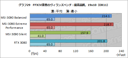 #056Υͥ/PRMSIΡGeForce RTX 3090 SUPRIM X 24GפϡGeForce˾ǶGPUǽФ緿顼̥ϤΥɤ