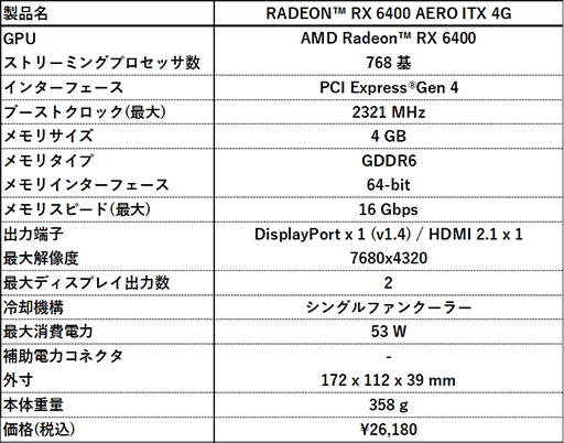 #003Υͥ/MSI󥰥եѤǥѥȤRX 6400ܥɤȯ