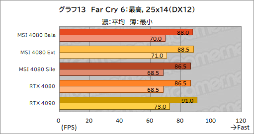  No.043Υͥ / PRMSIΡGeForce RTX 4080 16GB SUPRIM XפϡⵡǽĹǽRTX 4080ɤʤֲͤꡪ