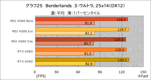  No.055Υͥ / PRMSIΡGeForce RTX 4080 16GB SUPRIM XפϡⵡǽĹǽRTX 4080ɤʤֲͤꡪ