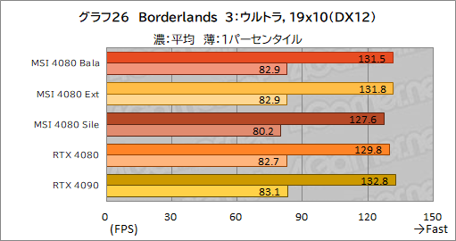  No.056Υͥ / PRMSIΡGeForce RTX 4080 16GB SUPRIM XפϡⵡǽĹǽRTX 4080ɤʤֲͤꡪ