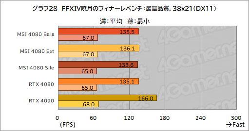  No.058Υͥ / PRMSIΡGeForce RTX 4080 16GB SUPRIM XפϡⵡǽĹǽRTX 4080ɤʤֲͤꡪ