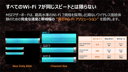  No.004Υͥ / AMDοåץåȡX870E/X870ܥޡޥMSIȯɽUSB4Wi-Fi 7ˤб