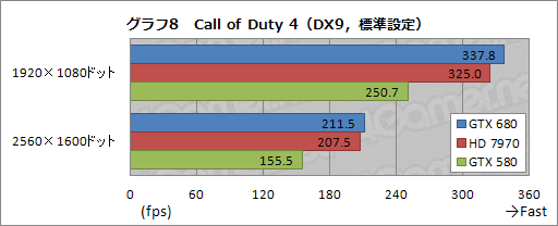 #051Υͥ/GeForce GTX 680ץӥ塼ԡˡϤǡְ䤹˾®GPUפ