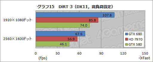 #058Υͥ/GeForce GTX 680ץӥ塼ԡˡϤǡְ䤹˾®GPUפ