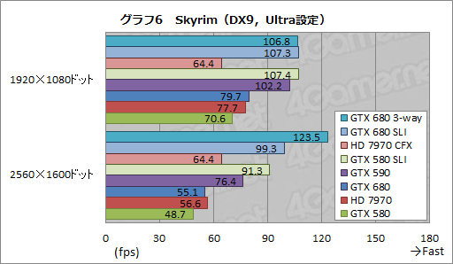 #021Υͥ/GeForce GTX 680SLIƥȥݡȡ2-way3-wayΥGPU Boostεưǧ 