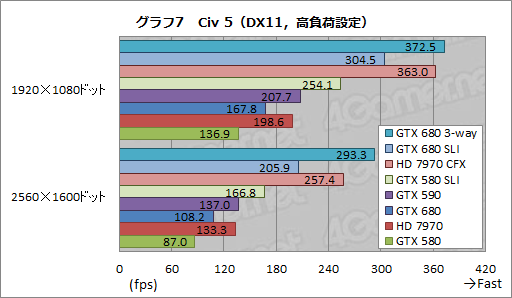 #022Υͥ/GeForce GTX 680SLIƥȥݡȡ2-way3-wayΥGPU Boostεưǧ 