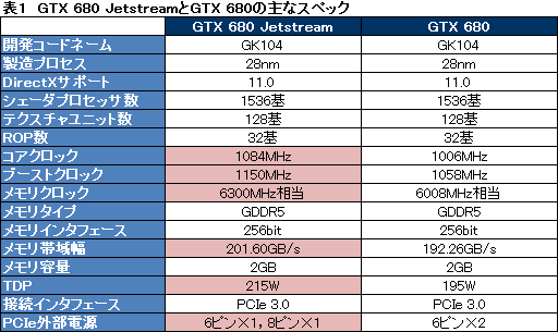 #026Υͥ/ꥸʥǥѤPalitGTX 680ɤŸ3Ϣեͥ顼θ̤Ϥۤɤ