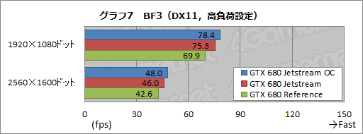 #034Υͥ/ꥸʥǥѤPalitGTX 680ɤŸ3Ϣեͥ顼θ̤Ϥۤɤ