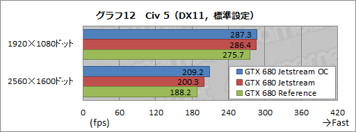 #039Υͥ/ꥸʥǥѤPalitGTX 680ɤŸ3Ϣեͥ顼θ̤Ϥۤɤ