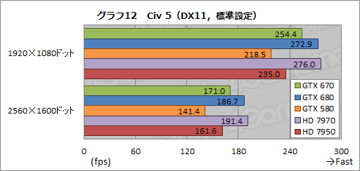 #035Υͥ/GeForce GTX 670ץӥ塼GTX 6809ǽȯ뤬٤Ƥϲʤȥ饤ʥå׼褫