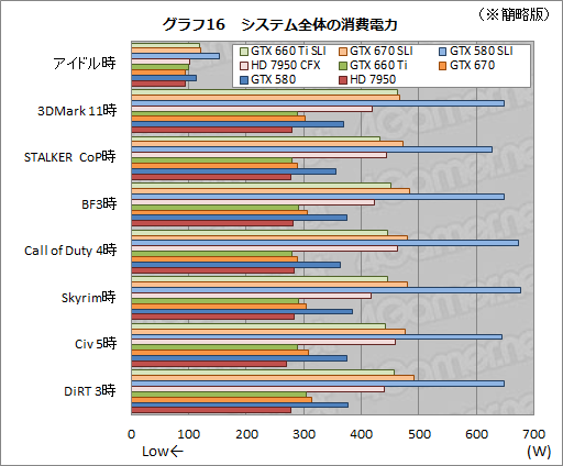 #024Υͥ/GeForce GTX 660 Tiפ2-way SLIƥȷ𡣥ߥɥ륯饹֤2纹ˤϥåȤȥǥåȤƱ魯