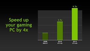 #023Υͥ/GeForce GTX 660ץӥ塼2Ⱦ㤨ĶGTX 580ɤ&#033;&#063;