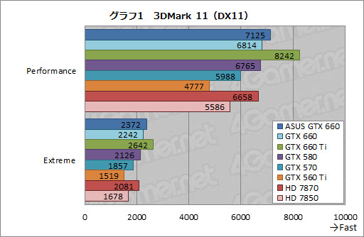 #027Υͥ/GeForce GTX 660ץӥ塼2Ⱦ㤨ĶGTX 580ɤ&#033;&#063;