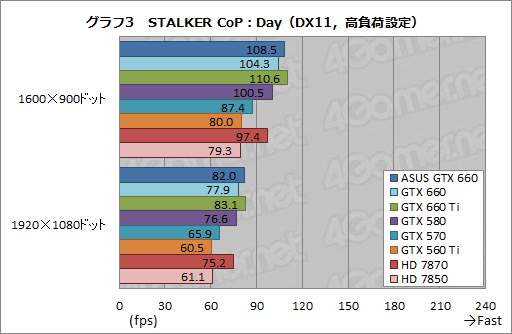 #029Υͥ/GeForce GTX 660ץӥ塼2Ⱦ㤨ĶGTX 580ɤ&#033;&#063;