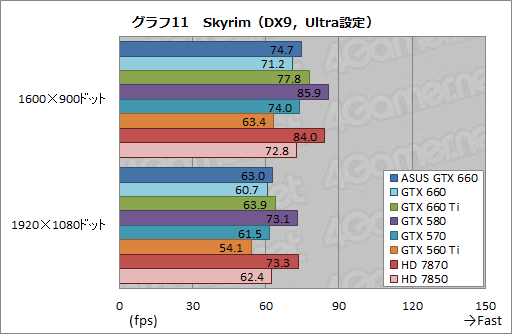 #037Υͥ/GeForce GTX 660ץӥ塼2Ⱦ㤨ĶGTX 580ɤ&#033;&#063;