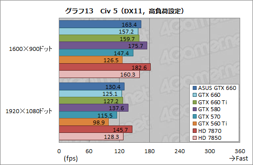 #039Υͥ/GeForce GTX 660ץӥ塼2Ⱦ㤨ĶGTX 580ɤ&#033;&#063;