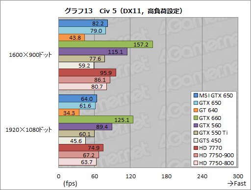 #036Υͥ/GeForce GTX 650ץӥ塼1Ⱦ㤨KeplerϥȽŻ뷿ޡʡȤʤ뤫