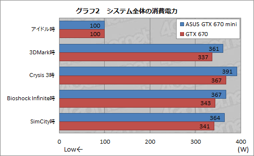 #028Υͥ/Ĺ170mmMini-ITXɤASUSGTX 670ɤ