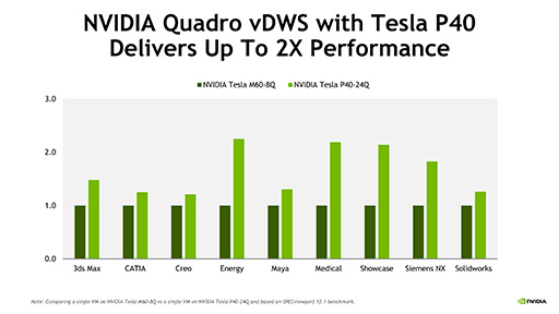  No.003Υͥ / NVIDIAPascalGPUбGPU۲եȥQuadro Virtual Data Center Workstationפȯɽ