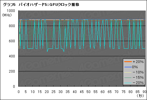 #015Υͥ/Radeon HD 6900ο浡PowerTune׸ڡϤäʤΤ