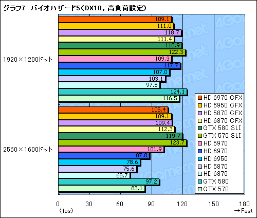 #015Υͥ/Radeon HD 69706950CrossFireXƥȡϤɥ饤ФԤΤϸ