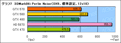 #025Υͥ/GeForce GTX 570ץӥ塼2010ǯ3̿ˤʤ¸ߤ