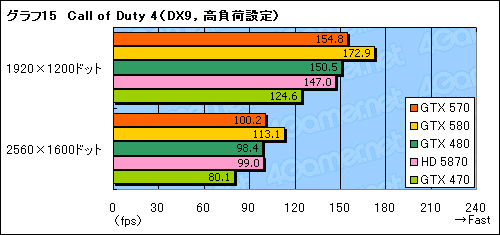 #033Υͥ/GeForce GTX 570ץӥ塼2010ǯ3̿ˤʤ¸ߤ