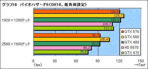 #036Υͥ/GeForce GTX 570ץӥ塼2010ǯ3̿ˤʤ¸ߤ