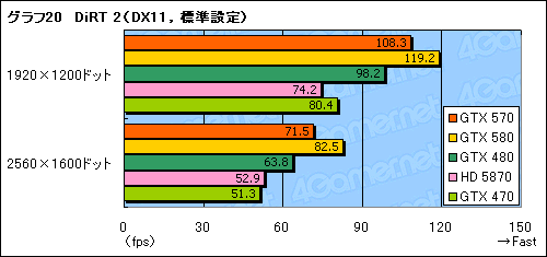 #038Υͥ/GeForce GTX 570ץӥ塼2010ǯ3̿ˤʤ¸ߤ