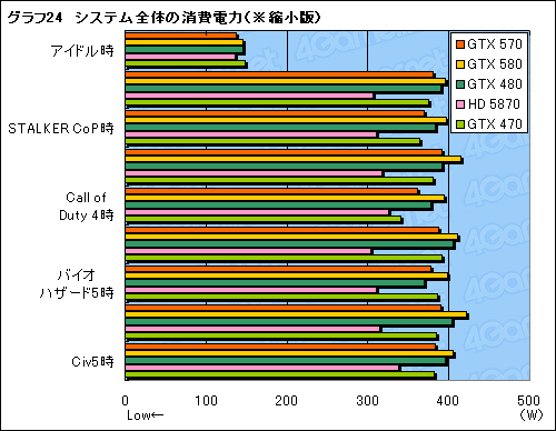 #042Υͥ/GeForce GTX 570ץӥ塼2010ǯ3̿ˤʤ¸ߤ