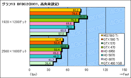 #041Υͥ/GeForce GTX 560 Tiץӥ塼9ǯ֤褷TiפϡǽȲʡŲΥХ󥹤ͥ