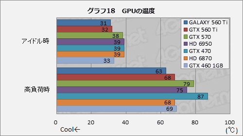 #034Υͥ/950MHzưGALAXYΡGeForce GTX 560 Tiפ̥ǥˤɤޤ뤫Ƥߤ